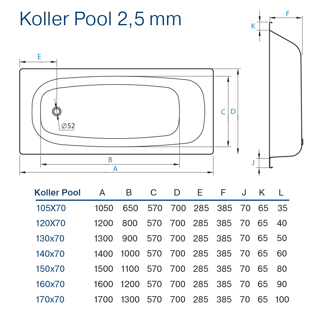 Сколько литров в ванной стандартной. Ванна Koller Pool 170х70e сталь. Стальная ванна Koller Pool 120x70. Ванна стальная KOLLERPOOL 140x70e. Ванна стальная Koller Pool 1300x700.